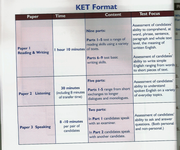 Suceed in Cambridge KET 6 Practice test. pdf, cd